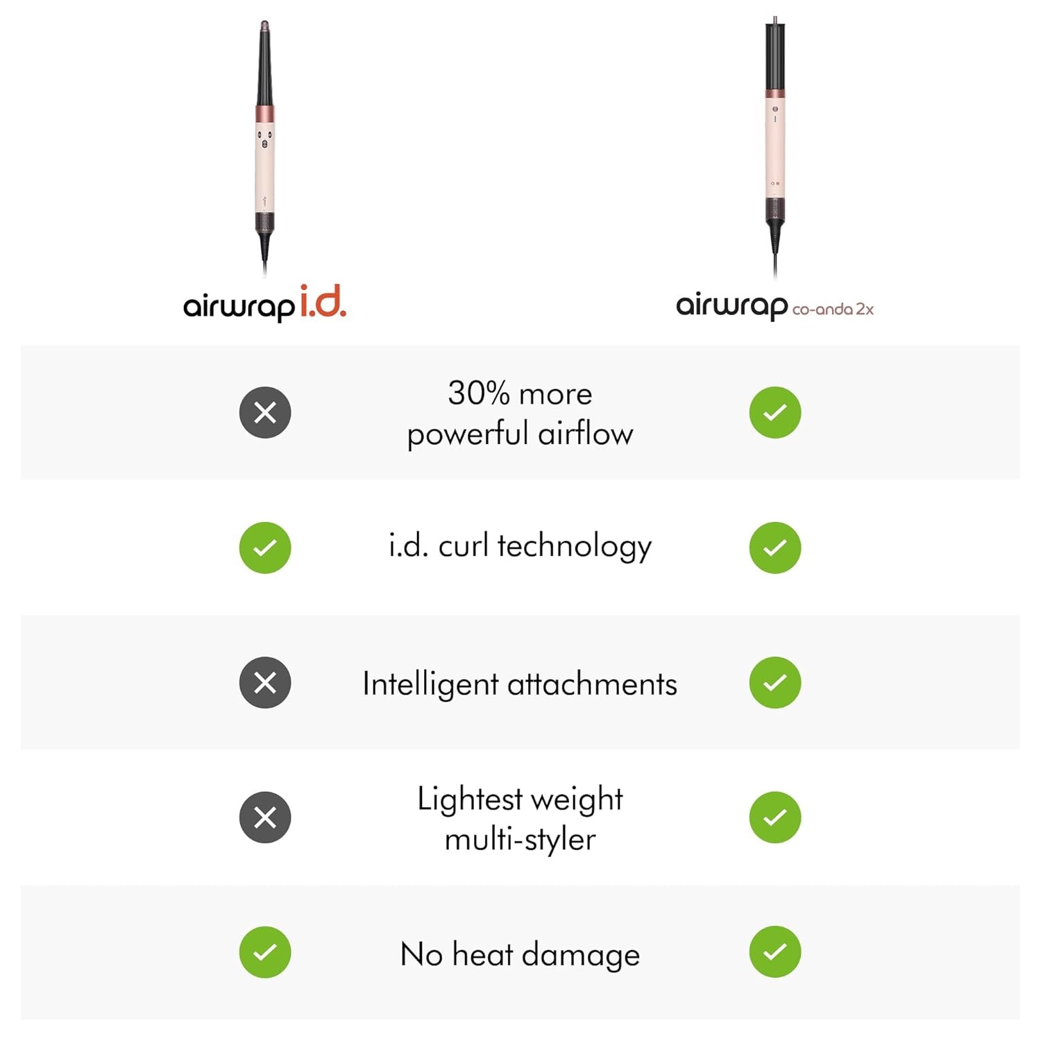 Dyson Airwrap i.d.™ Multi-Styler and Dryer