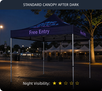 Standard canopy after dark with low visibility