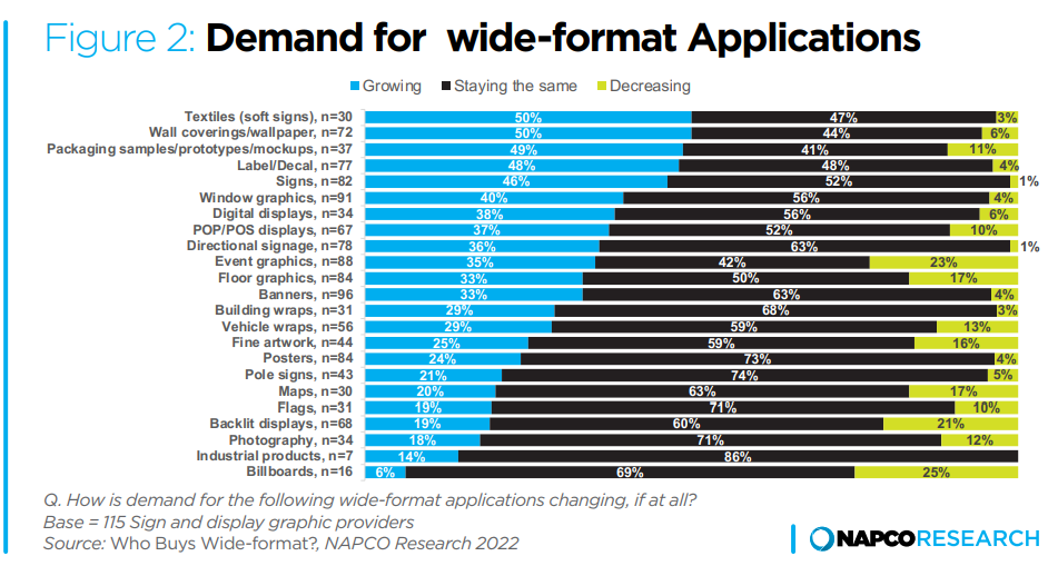 demand for wide-format applications.png